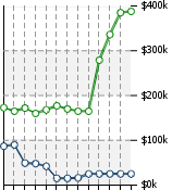 Home Value Graphic