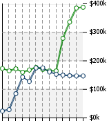 Home Value Graphic