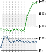 Home Value Graphic