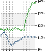 Home Value Graphic