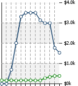 Home Value Graphic