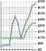 Home Value Graphic