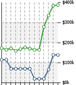 Home Value Graphic