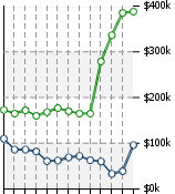 Home Value Graphic