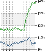 Home Value Graphic