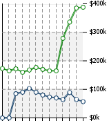 Home Value Graphic