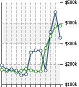 Home Value Graphic