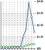 Home Value Graphic