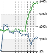 Home Value Graphic