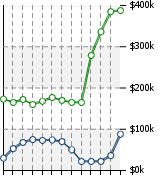 Home Value Graphic