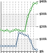 Home Value Graphic