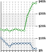 Home Value Graphic