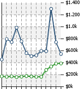 Home Value Graphic