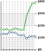 Home Value Graphic