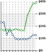 Home Value Graphic