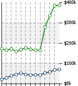 Home Value Graphic