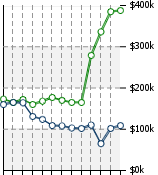 Home Value Graphic