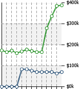 Home Value Graphic