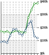 Home Value Graphic