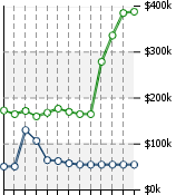 Home Value Graphic