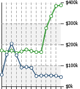 Home Value Graphic