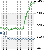 Home Value Graphic