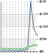 Home Value Graphic