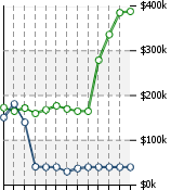 Home Value Graphic