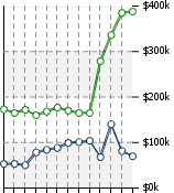 Home Value Graphic