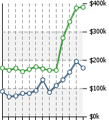 Home Value Graphic