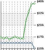 Home Value Graphic