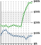 Home Value Graphic