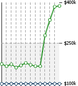 Home Value Graphic