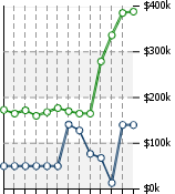 Home Value Graphic