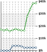 Home Value Graphic