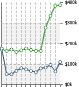 Home Value Graphic