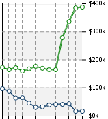 Home Value Graphic