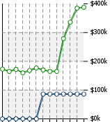 Home Value Graphic