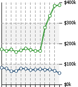 Home Value Graphic