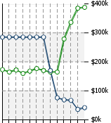 Home Value Graphic