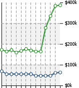 Home Value Graphic