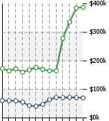 Home Value Graphic