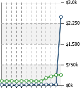 Home Value Graphic