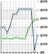 Home Value Graphic