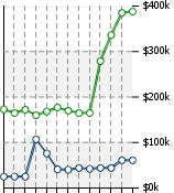 Home Value Graphic