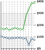 Home Value Graphic