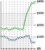 Home Value Graphic