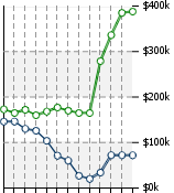 Home Value Graphic