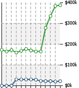 Home Value Graphic