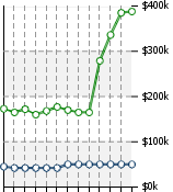 Home Value Graphic